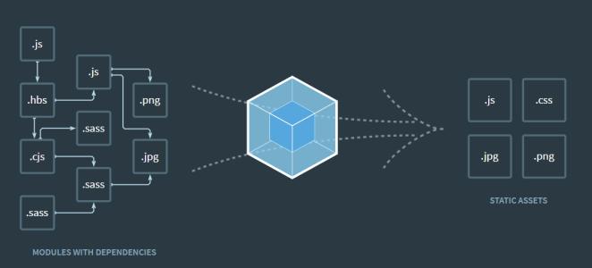 webpack 4.x common config